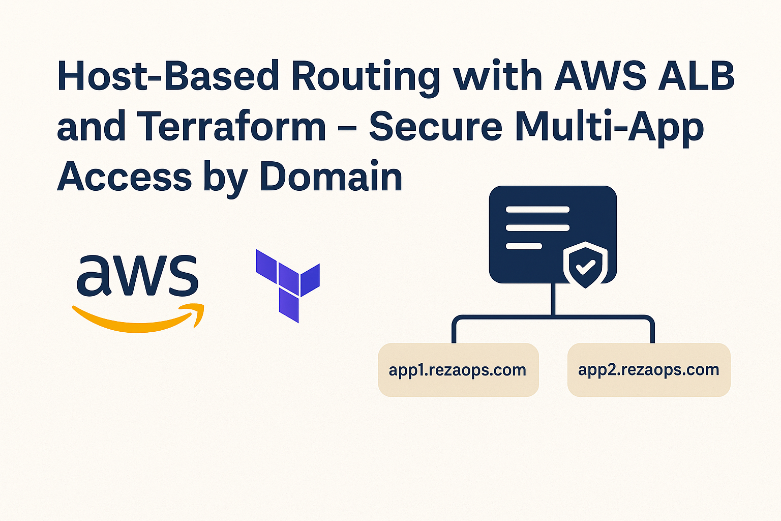 How I Used Terraform to Set Up Host-Based Routing on AWS ALB